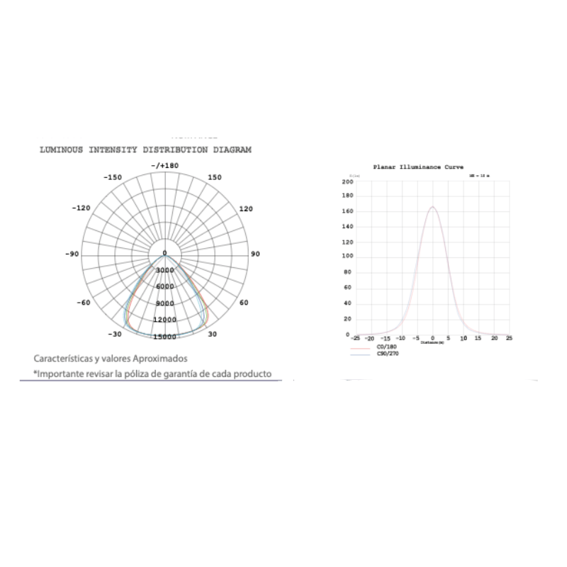 Lámpara Campana industrial 240W Ajustable Negra 4000k 5300k 6500k - Wattko